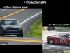 F Production (FP)